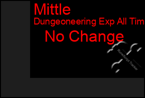 Total Graph of Mittle