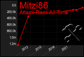 Total Graph of Mitzi86
