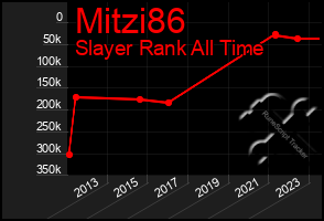 Total Graph of Mitzi86