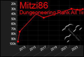 Total Graph of Mitzi86