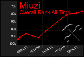 Total Graph of Miuzi