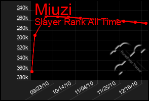 Total Graph of Miuzi