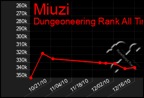 Total Graph of Miuzi