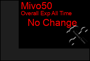 Total Graph of Mivo50