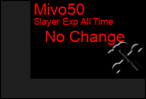 Total Graph of Mivo50