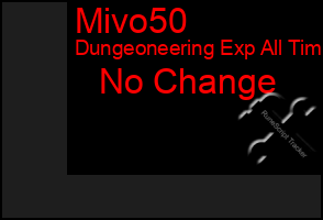 Total Graph of Mivo50