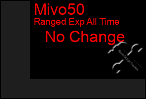 Total Graph of Mivo50