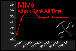 Total Graph of Mivs