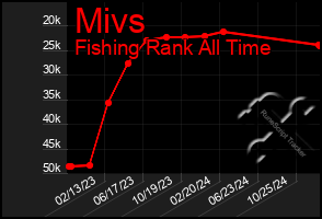 Total Graph of Mivs