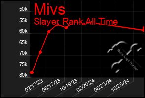 Total Graph of Mivs