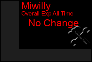 Total Graph of Miwilly