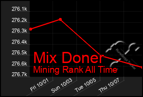 Total Graph of Mix Doner