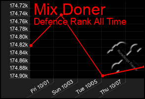 Total Graph of Mix Doner