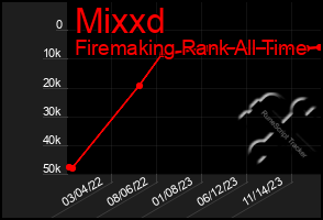 Total Graph of Mixxd