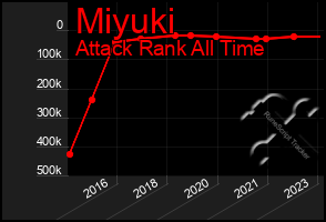 Total Graph of Miyuki