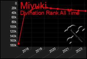 Total Graph of Miyuki