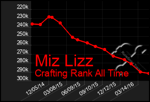 Total Graph of Miz Lizz