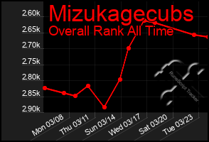 Total Graph of Mizukagecubs
