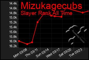 Total Graph of Mizukagecubs