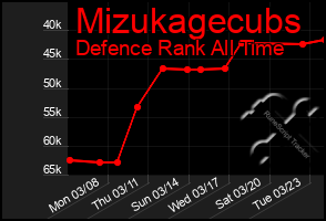 Total Graph of Mizukagecubs