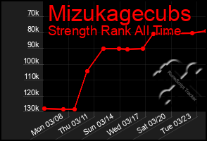 Total Graph of Mizukagecubs