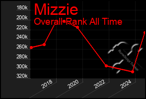 Total Graph of Mizzie