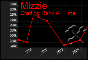 Total Graph of Mizzie