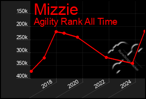 Total Graph of Mizzie