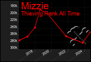 Total Graph of Mizzie