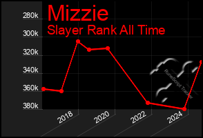 Total Graph of Mizzie