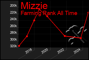 Total Graph of Mizzie