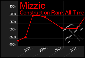 Total Graph of Mizzie