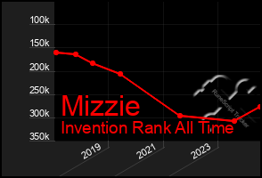 Total Graph of Mizzie