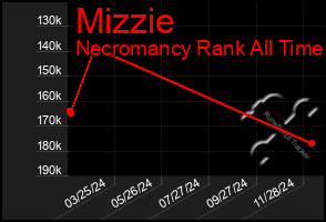 Total Graph of Mizzie