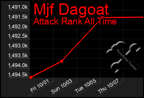 Total Graph of Mjf Dagoat