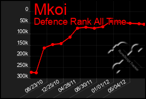 Total Graph of Mkoi