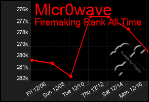 Total Graph of Mlcr0wave