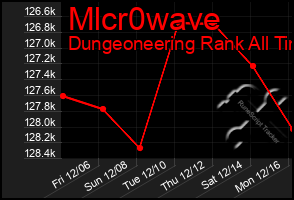 Total Graph of Mlcr0wave