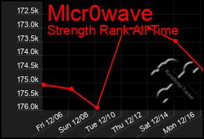 Total Graph of Mlcr0wave