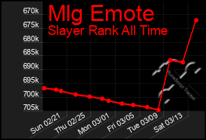 Total Graph of Mlg Emote