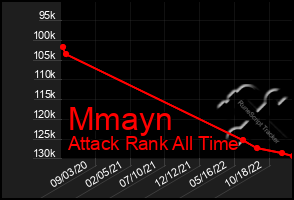 Total Graph of Mmayn