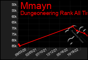 Total Graph of Mmayn