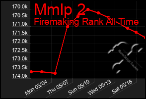 Total Graph of Mmlp 2