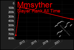 Total Graph of Mmsyther
