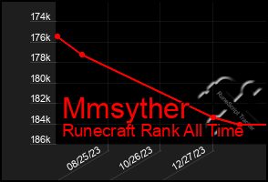 Total Graph of Mmsyther