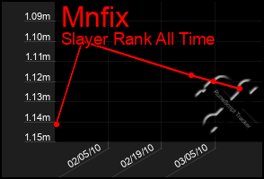 Total Graph of Mnfix