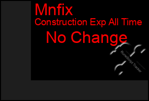 Total Graph of Mnfix