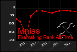 Total Graph of Mnias