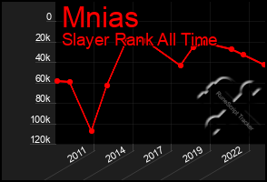 Total Graph of Mnias