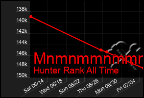 Total Graph of Mnmnmmnmmmmm